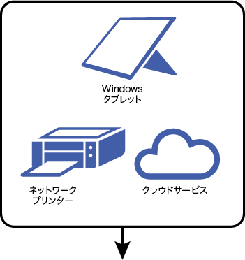 SIMカード、Wi-Fiルータ、タブレット、ネットワークプリンタ