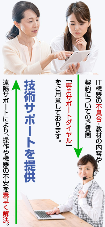 IT機器の不具合・教材の内容や契約についてのご質問は…各専用の電話番号にて対応いたします。技術サポートを提供。遠隔サポートにより、操作や機器の不安を素早く解決。